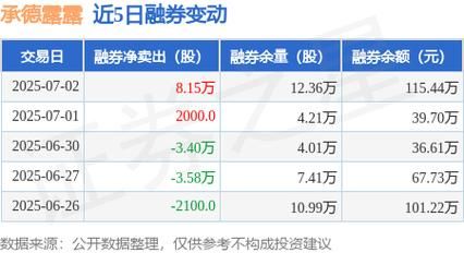 承德露露股票值得买吗_承德露露股票分红怎么样-第1张图片-俊逸知识馆