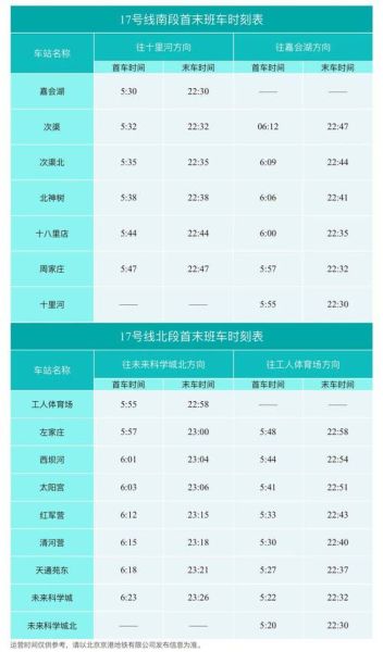 北京地铁四号线首末班车时间_四号线末班车几点-第1张图片-俊逸知识馆