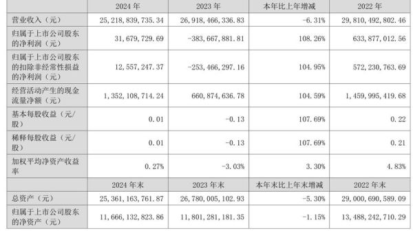 齐翔腾达股票怎么样_齐翔腾达未来走势分析-第3张图片-俊逸知识馆 齐翔腾达股票怎么样_齐翔腾达未来走势分析-第3张图片-俊逸知识馆
