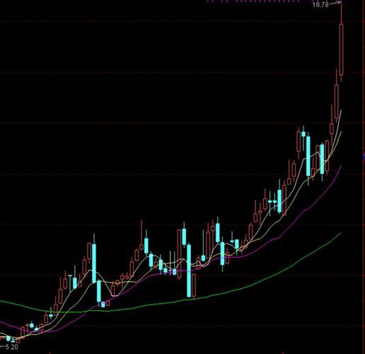 齐翔腾达股票怎么样_齐翔腾达未来走势分析-第2张图片-俊逸知识馆 齐翔腾达股票怎么样_齐翔腾达未来走势分析-第2张图片-俊逸知识馆