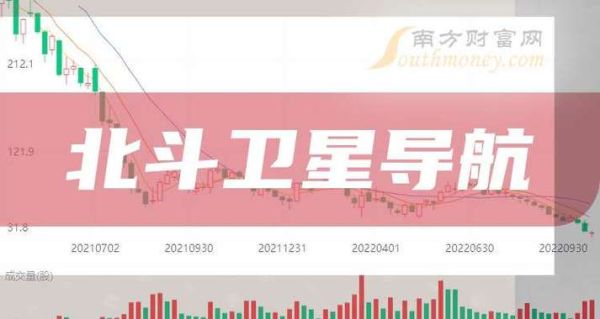 中国北斗股票值得投资吗_北斗导航龙头股有哪些-第1张图片-俊逸知识馆 中国北斗股票值得投资吗_北斗导航龙头股有哪些-第1张图片-俊逸知识馆