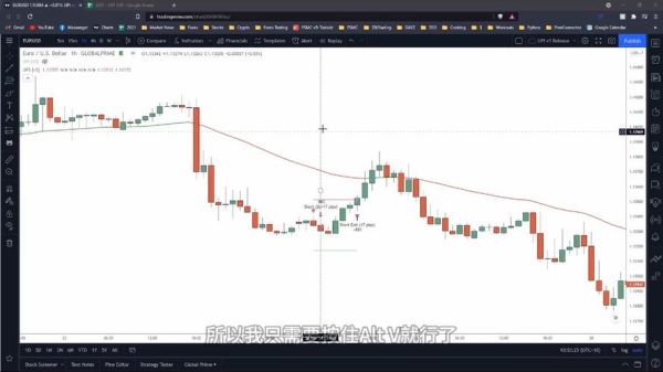 股票回测怎么做_股票回测工具有哪些-第1张图片-俊逸知识馆