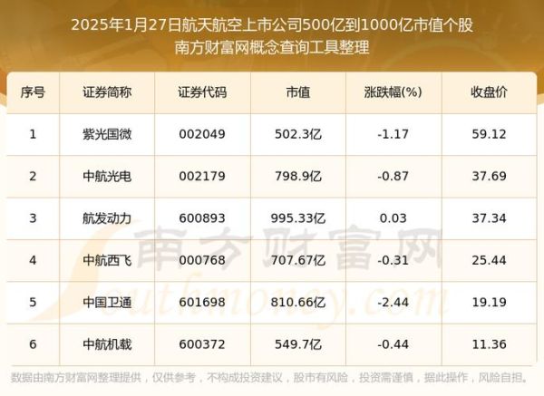 航天工程股票值得买吗_航天工程股票未来走势-第2张图片-俊逸知识馆 航天工程股票值得买吗_航天工程股票未来走势-第2张图片-俊逸知识馆