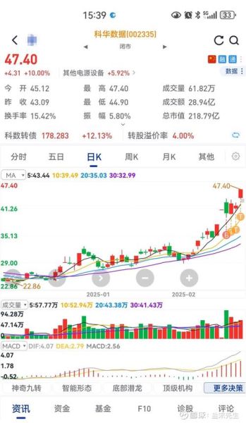 科华股票怎么样_科华股票未来走势分析-第1张图片-俊逸知识馆 科华股票怎么样_科华股票未来走势分析-第1张图片-俊逸知识馆