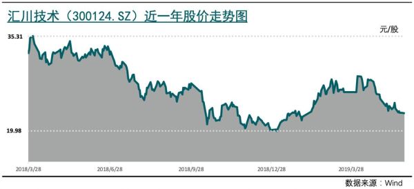 汇川技术股票值得买吗_汇川技术股价走势分析-第1张图片-俊逸知识馆 汇川技术股票值得买吗_汇川技术股价走势分析-第1张图片-俊逸知识馆