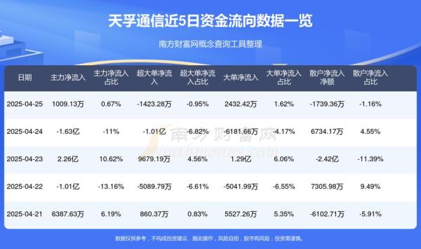 天孚通信股票值得买吗_天孚通信未来走势分析-第3张图片-俊逸知识馆 天孚通信股票值得买吗_天孚通信未来走势分析-第3张图片-俊逸知识馆