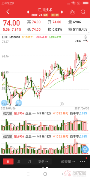 汇川技术股票值得买吗_汇川技术股价走势分析-第3张图片-俊逸知识馆 汇川技术股票值得买吗_汇川技术股价走势分析-第3张图片-俊逸知识馆