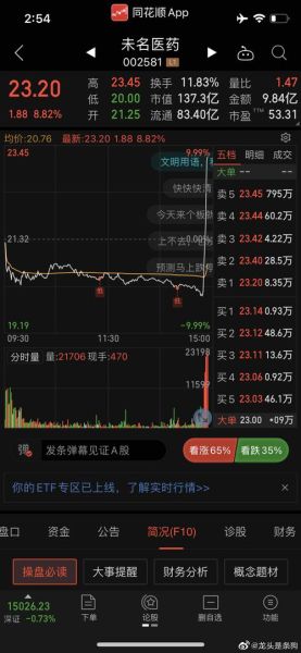 002581股票还能买吗_未名医药最新行情-第2张图片-俊逸知识馆 002581股票还能买吗_未名医药最新行情-第2张图片-俊逸知识馆