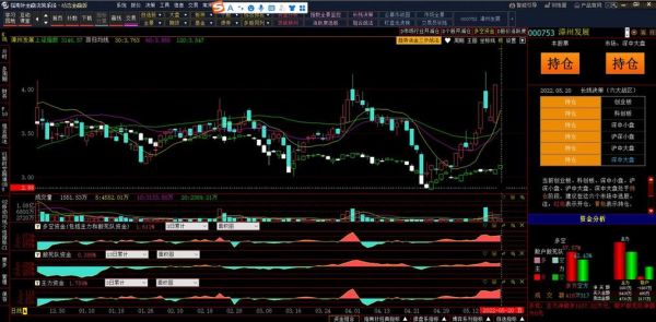 000753股票怎么样_漳州发展未来前景-第2张图片-俊逸知识馆 000753股票怎么样_漳州发展未来前景-第2张图片-俊逸知识馆
