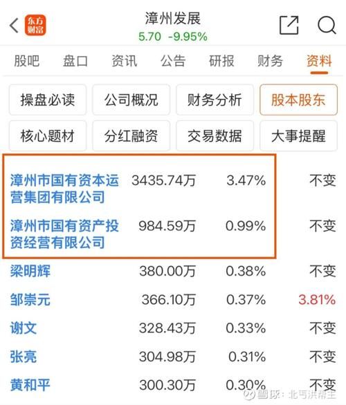 000753股票怎么样_漳州发展未来前景-第3张图片-俊逸知识馆 000753股票怎么样_漳州发展未来前景-第3张图片-俊逸知识馆