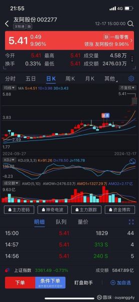 601106股票行情_中国一重未来走势-第3张图片-俊逸知识馆 601106股票行情_中国一重未来走势-第3张图片-俊逸知识馆
