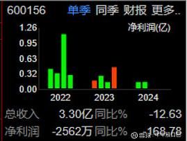 600156股票怎么样_华升股份值得投资吗-第1张图片-俊逸知识馆 600156股票怎么样_华升股份值得投资吗-第1张图片-俊逸知识馆
