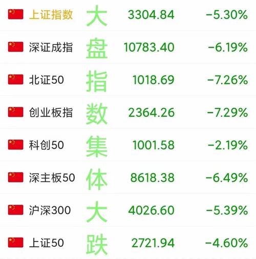 今日股市为何大跌_明天还会再跌吗-第2张图片-俊逸知识馆 今日股市为何大跌_明天还会再跌吗-第2张图片-俊逸知识馆