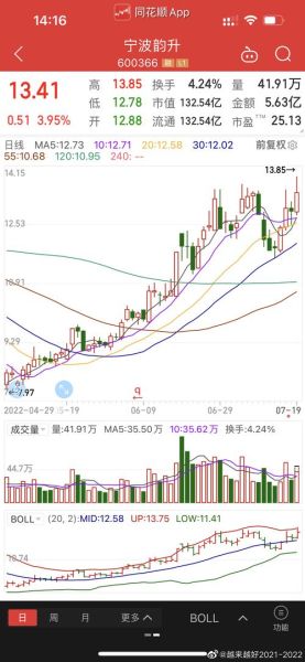 中科三环股票值得长期持有吗_中科三环未来走势如何-第1张图片-俊逸知识馆 中科三环股票值得长期持有吗_中科三环未来走势如何-第1张图片-俊逸知识馆