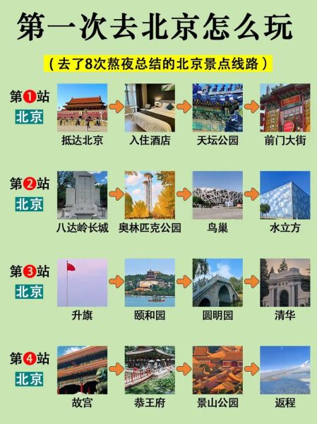 北京必去景点有哪些_北京旅游攻略怎么安排-第1张图片-俊逸知识馆 北京必去景点有哪些_北京旅游攻略怎么安排-第1张图片-俊逸知识馆