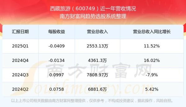 西藏发展股票怎么样_还能买吗-第2张图片-俊逸知识馆 西藏发展股票怎么样_还能买吗-第2张图片-俊逸知识馆