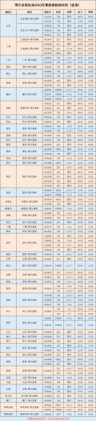 北京到长春飞机票多少钱_北京飞长春航班时刻表-第2张图片-俊逸知识馆 北京到长春飞机票多少钱_北京飞长春航班时刻表-第2张图片-俊逸知识馆