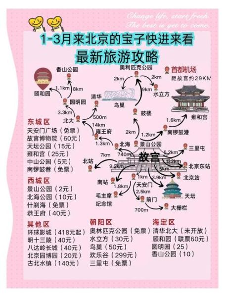 北京必去景点有哪些_北京旅游攻略怎么安排-第3张图片-俊逸知识馆 北京必去景点有哪些_北京旅游攻略怎么安排-第3张图片-俊逸知识馆