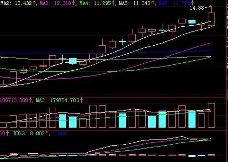 西藏发展股票怎么样_还能买吗-第3张图片-俊逸知识馆 西藏发展股票怎么样_还能买吗-第3张图片-俊逸知识馆