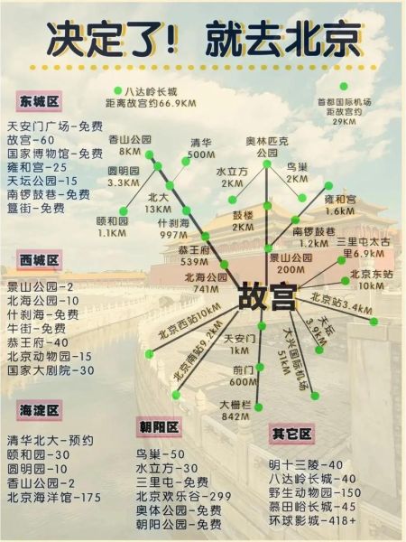 北京必去景点有哪些_北京旅游攻略怎么安排-第2张图片-俊逸知识馆 北京必去景点有哪些_北京旅游攻略怎么安排-第2张图片-俊逸知识馆