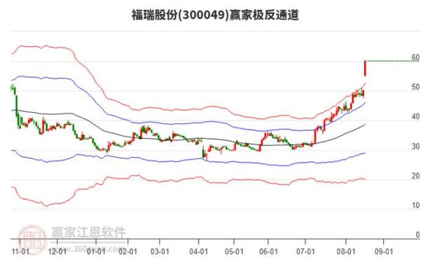 福瑞股份股票怎么样_福瑞股份值得长期投资吗-第3张图片-俊逸知识馆 福瑞股份股票怎么样_福瑞股份值得长期投资吗-第3张图片-俊逸知识馆