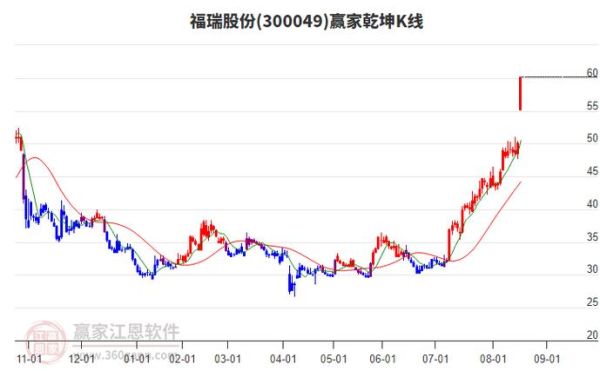 福瑞股份股票怎么样_福瑞股份值得长期投资吗-第2张图片-俊逸知识馆 福瑞股份股票怎么样_福瑞股份值得长期投资吗-第2张图片-俊逸知识馆