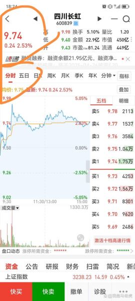 四川长虹股票值得买吗_四川长虹股票走势分析-第1张图片-俊逸知识馆 四川长虹股票值得买吗_四川长虹股票走势分析-第1张图片-俊逸知识馆