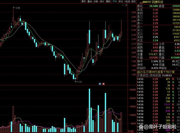 冠捷股票值得长期持有吗_冠捷股票未来走势分析-第3张图片-俊逸知识馆 冠捷股票值得长期持有吗_冠捷股票未来走势分析-第3张图片-俊逸知识馆