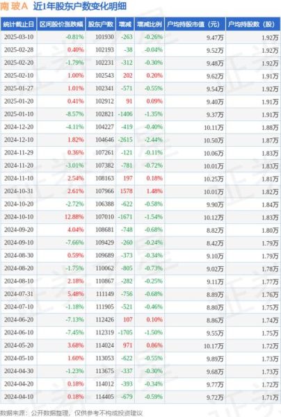 000012股票值得买吗_南玻A未来走势如何-第1张图片-俊逸知识馆 000012股票值得买吗_南玻A未来走势如何-第1张图片-俊逸知识馆