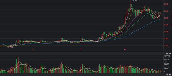 士兰微股票值得长期持有吗_士兰微股票未来走势分析-第2张图片-俊逸知识馆 士兰微股票值得长期持有吗_士兰微股票未来走势分析-第2张图片-俊逸知识馆