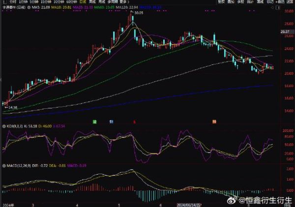 600066股票怎么样_宇通客车股价走势分析-第2张图片-俊逸知识馆 600066股票怎么样_宇通客车股价走势分析-第2张图片-俊逸知识馆