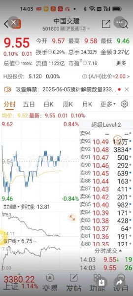 中国交建股票值得长期持有吗_中国交建股吧最新讨论-第2张图片-俊逸知识馆 中国交建股票值得长期持有吗_中国交建股吧最新讨论-第2张图片-俊逸知识馆