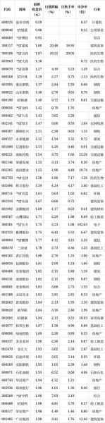 低价股票怎么选_哪些低价股有潜力-第2张图片-俊逸知识馆 低价股票怎么选_哪些低价股有潜力-第2张图片-俊逸知识馆