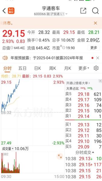 600066股票怎么样_宇通客车股价走势分析-第1张图片-俊逸知识馆 600066股票怎么样_宇通客车股价走势分析-第1张图片-俊逸知识馆