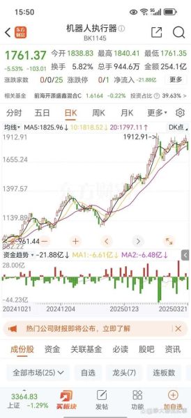 神州泰岳股票怎么样_未来走势分析-第3张图片-俊逸知识馆 神州泰岳股票怎么样_未来走势分析-第3张图片-俊逸知识馆