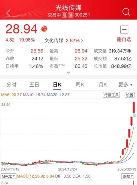 中视传媒股票值得长期持有吗_中视传媒股票未来走势如何-第2张图片-俊逸知识馆