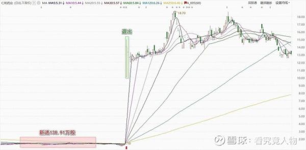 仁和药业股票值得长期持有吗_仁和药业股票未来走势如何-第1张图片-俊逸知识馆 仁和药业股票值得长期持有吗_仁和药业股票未来走势如何-第1张图片-俊逸知识馆