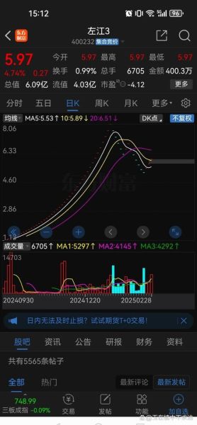 股票多少股起买_一手是多少股-第1张图片-俊逸知识馆