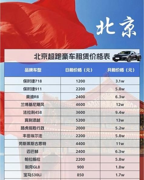 北京车牌出租多少钱一年_北京车牌出租合法吗-第1张图片-俊逸知识馆