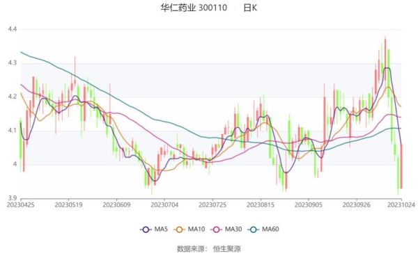 华仁药业股票值得买吗_华仁药业未来前景如何-第3张图片-俊逸知识馆 华仁药业股票值得买吗_华仁药业未来前景如何-第3张图片-俊逸知识馆