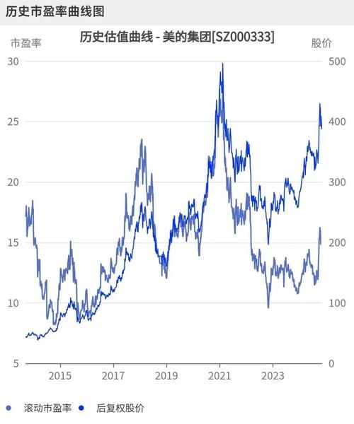 皖通高速股票值得长期持有吗_分红率与估值分析-第2张图片-俊逸知识馆