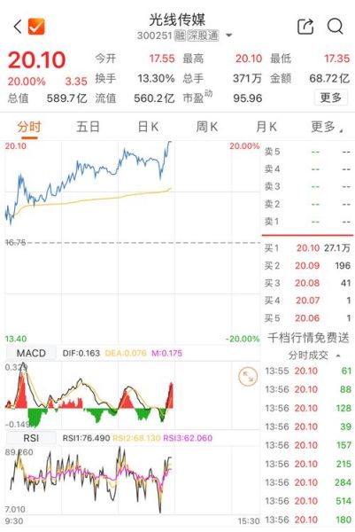 光线传媒股票怎么样_光线传媒股票未来走势-第3张图片-俊逸知识馆 光线传媒股票怎么样_光线传媒股票未来走势-第3张图片-俊逸知识馆