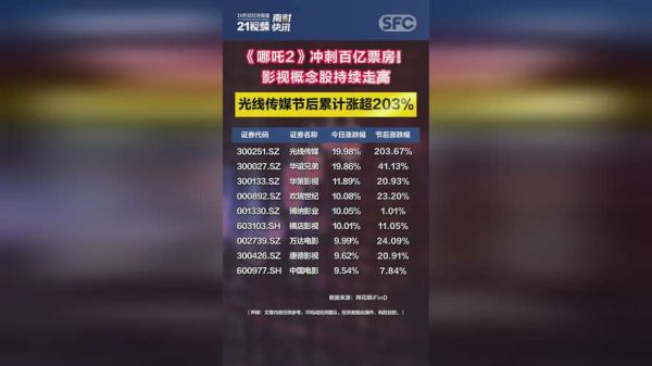 分众传媒股票股吧热议_分众传媒还能买吗-第1张图片-俊逸知识馆