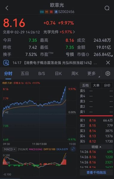 002456股票行情_欧菲光股价走势分析-第1张图片-俊逸知识馆