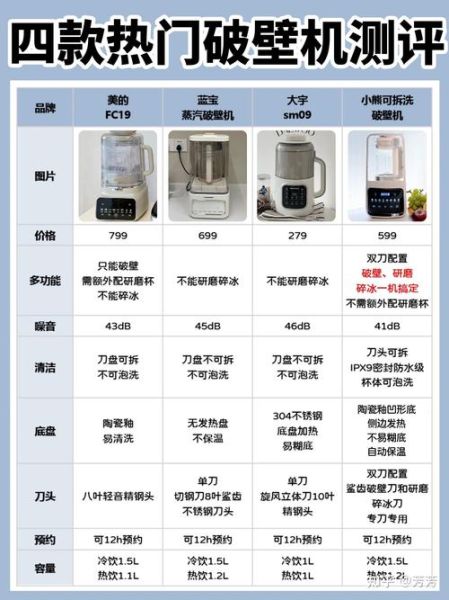 惠而浦破壁机好用吗_惠而浦破壁机哪款性价比高-第1张图片-俊逸知识馆