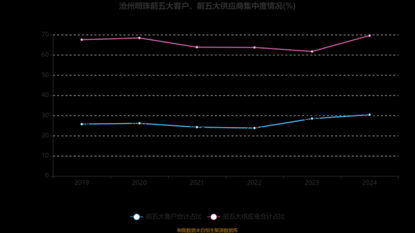 沧州明珠股票还能买吗_沧州明珠股票行情分析-第2张图片-俊逸知识馆