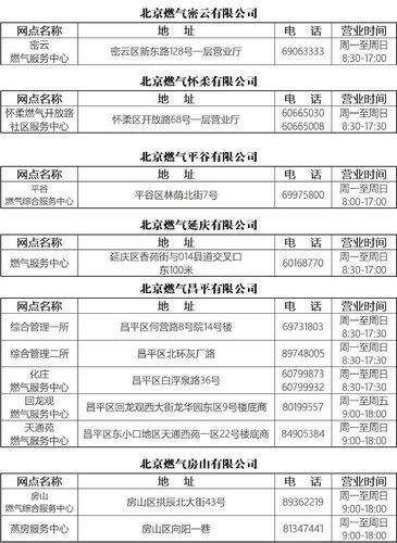 北京热线怎么打_北京热线电话号码是多少-第2张图片-俊逸知识馆 北京热线怎么打_北京热线电话号码是多少-第2张图片-俊逸知识馆