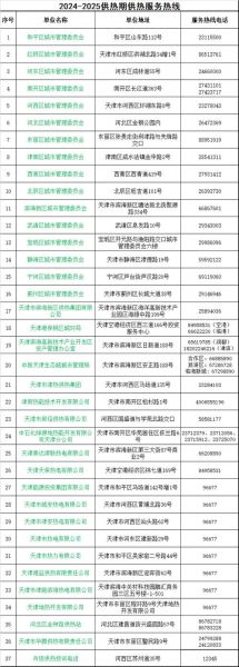 北京热线怎么打_北京热线电话号码是多少-第3张图片-俊逸知识馆 北京热线怎么打_北京热线电话号码是多少-第3张图片-俊逸知识馆