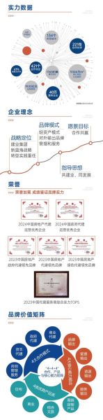 建业地产股票怎么样_还能买吗-第2张图片-俊逸知识馆