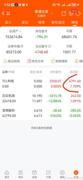 600019股票今日行情_宝钢股份走势分析-第2张图片-俊逸知识馆 600019股票今日行情_宝钢股份走势分析-第2张图片-俊逸知识馆